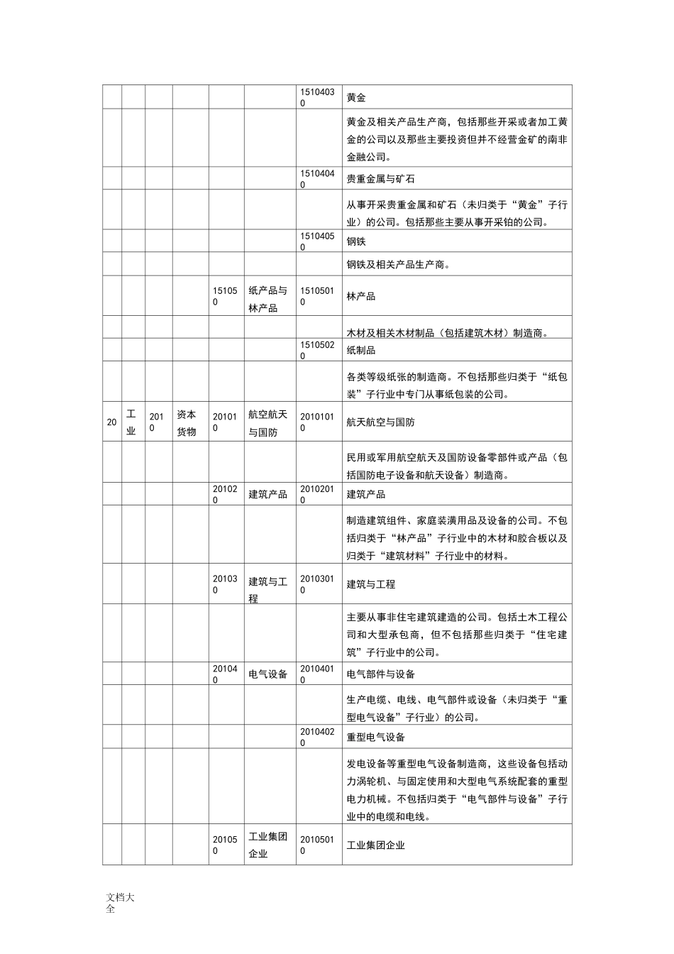 全球行业分类实用标准(GICS)_第3页