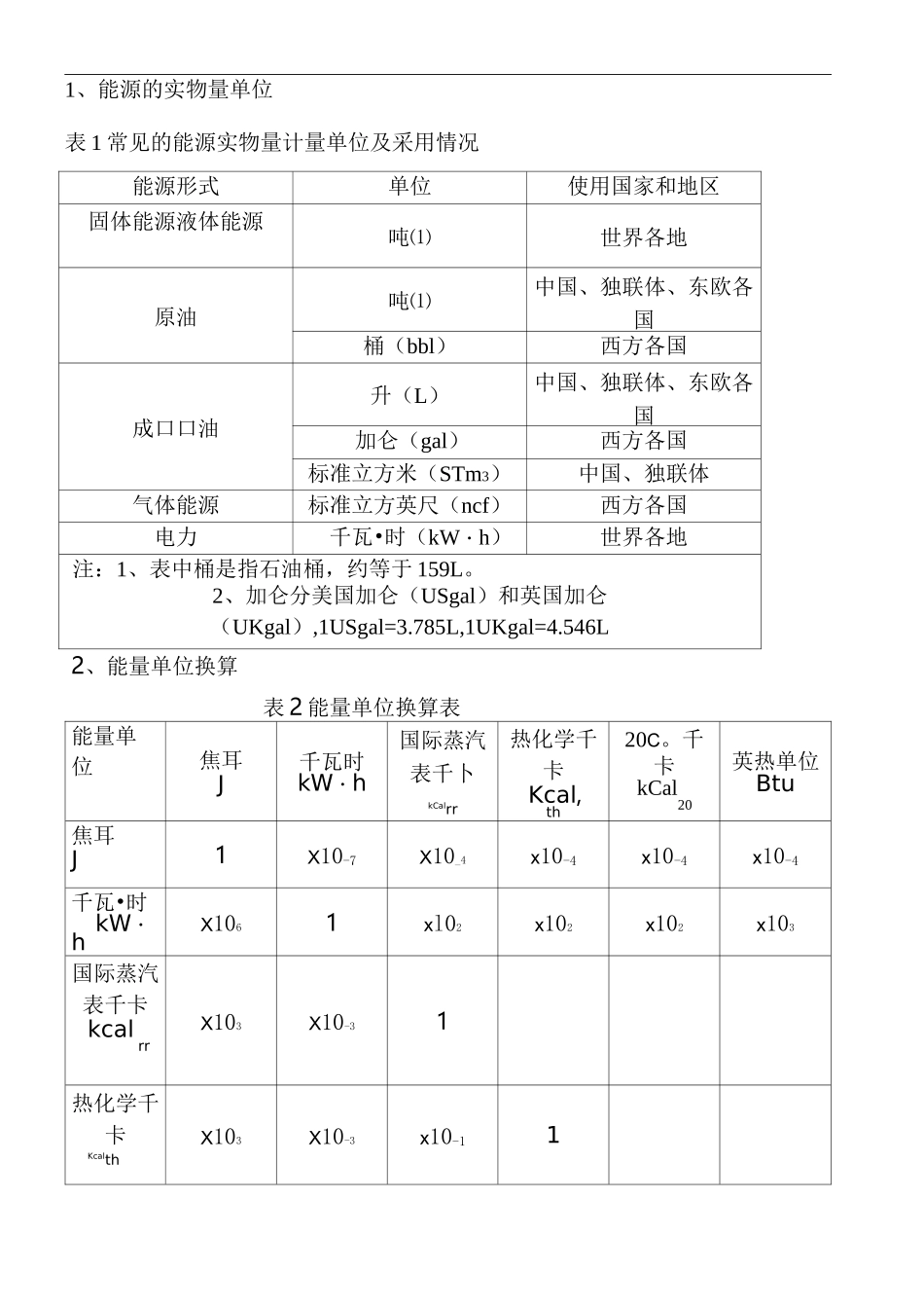 标准煤折算系数表_第2页