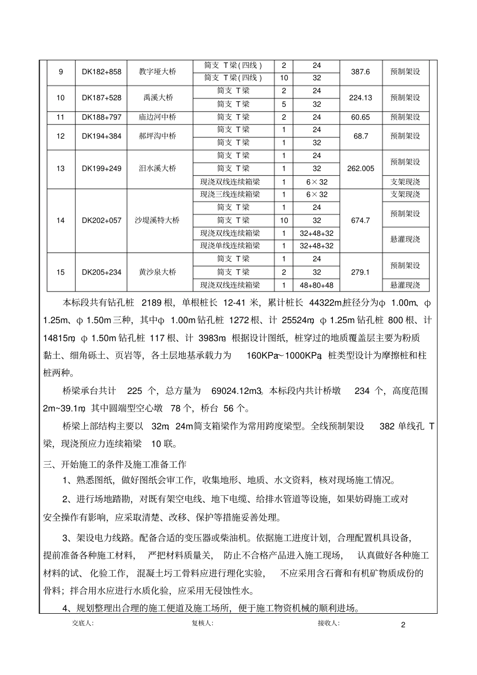 一级技术交底-桥梁工程_第2页