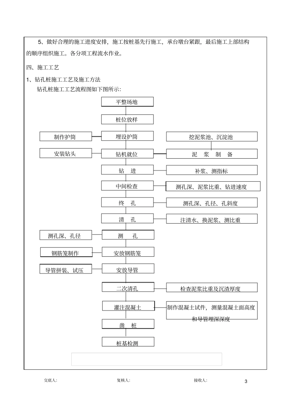 一级技术交底-桥梁工程_第3页