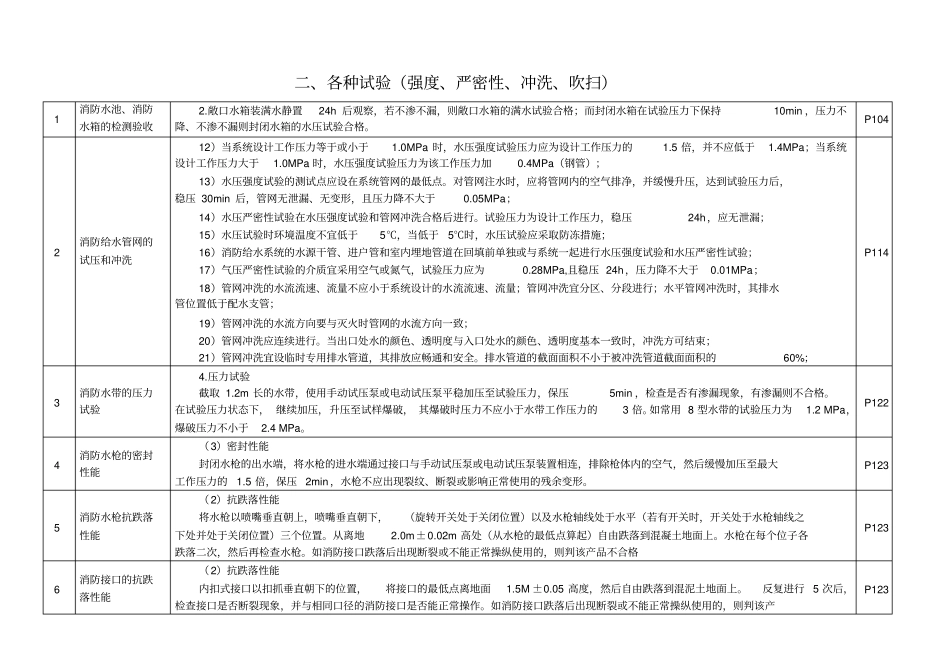 一级消防工程师各种试验对比表_第1页