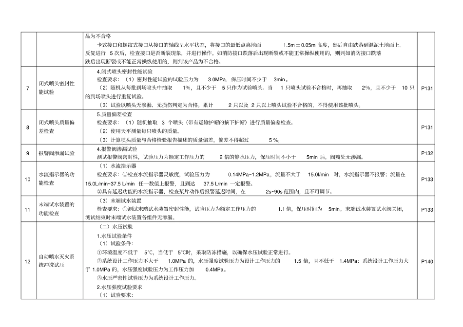 一级消防工程师各种试验对比表_第2页