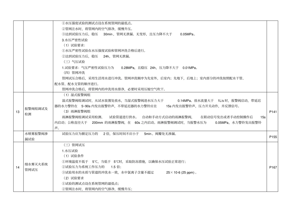 一级消防工程师各种试验对比表_第3页