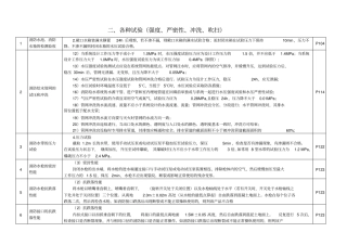 一级消防工程师各种试验对比表