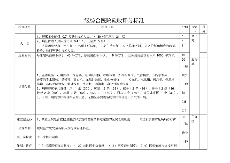 一级综合医院验收_第1页