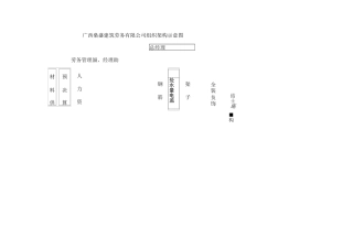 建筑劳务公司组织机构示意图