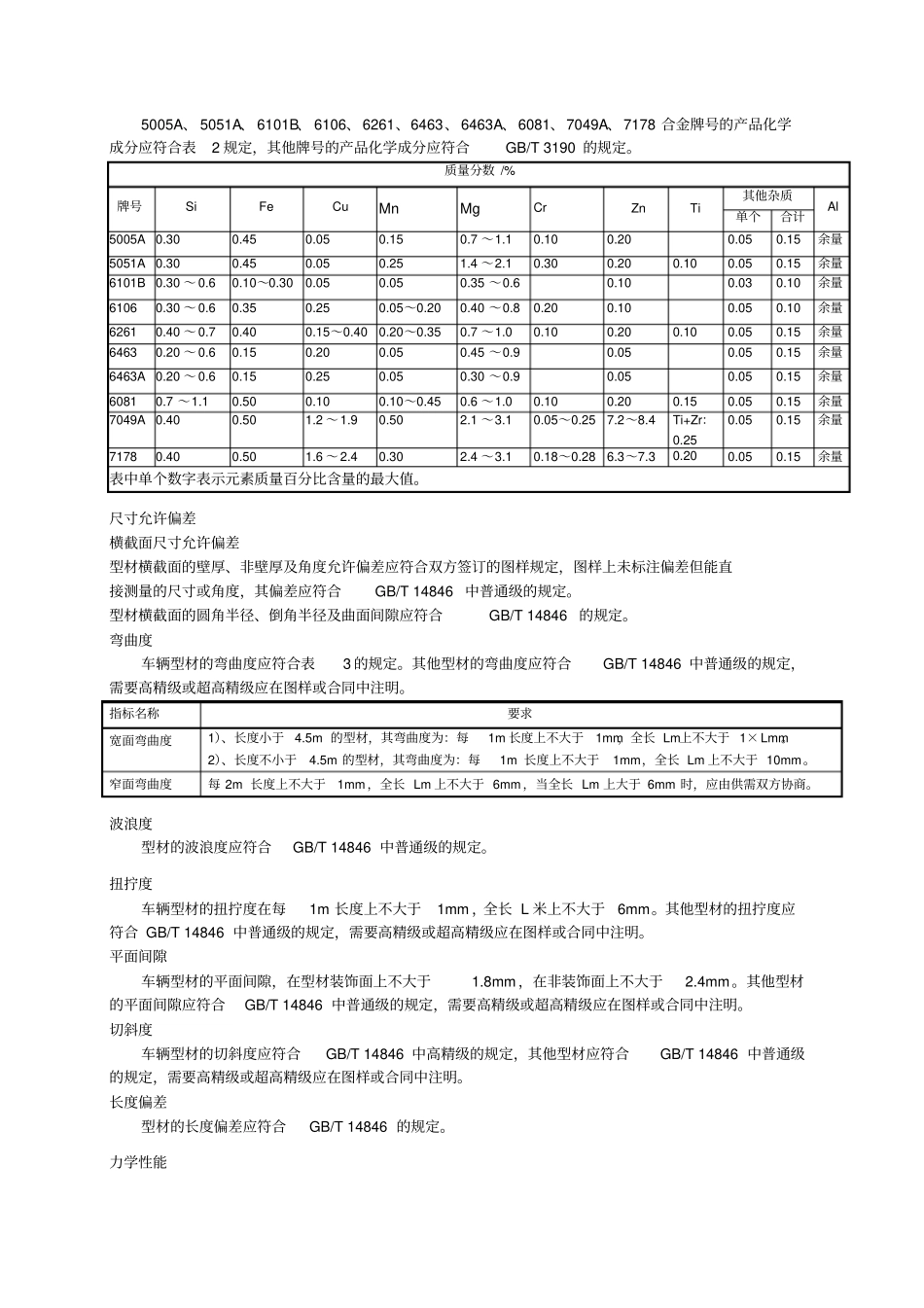 一般工业用铝及铝合金挤压型材_第2页