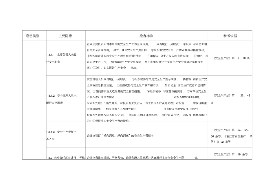 一般工业企业安全生产事故隐患检查通用标准_第2页
