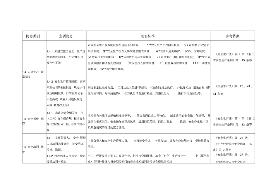 一般工业企业安全生产事故隐患检查通用标准_第3页