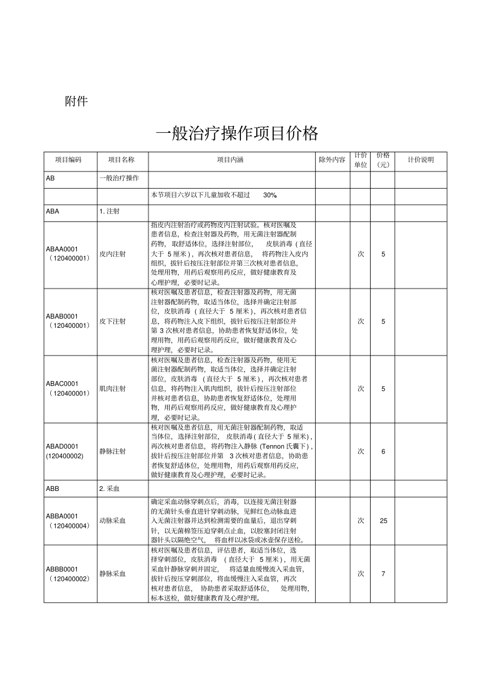 一般治疗操作项目价格_第1页