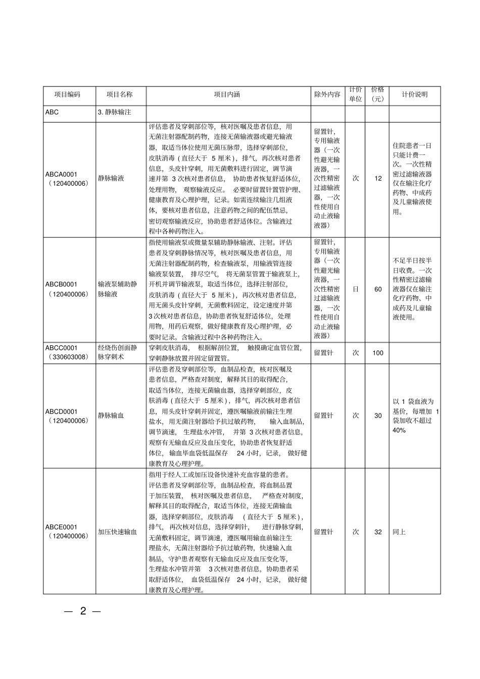 一般治疗操作项目价格_第2页