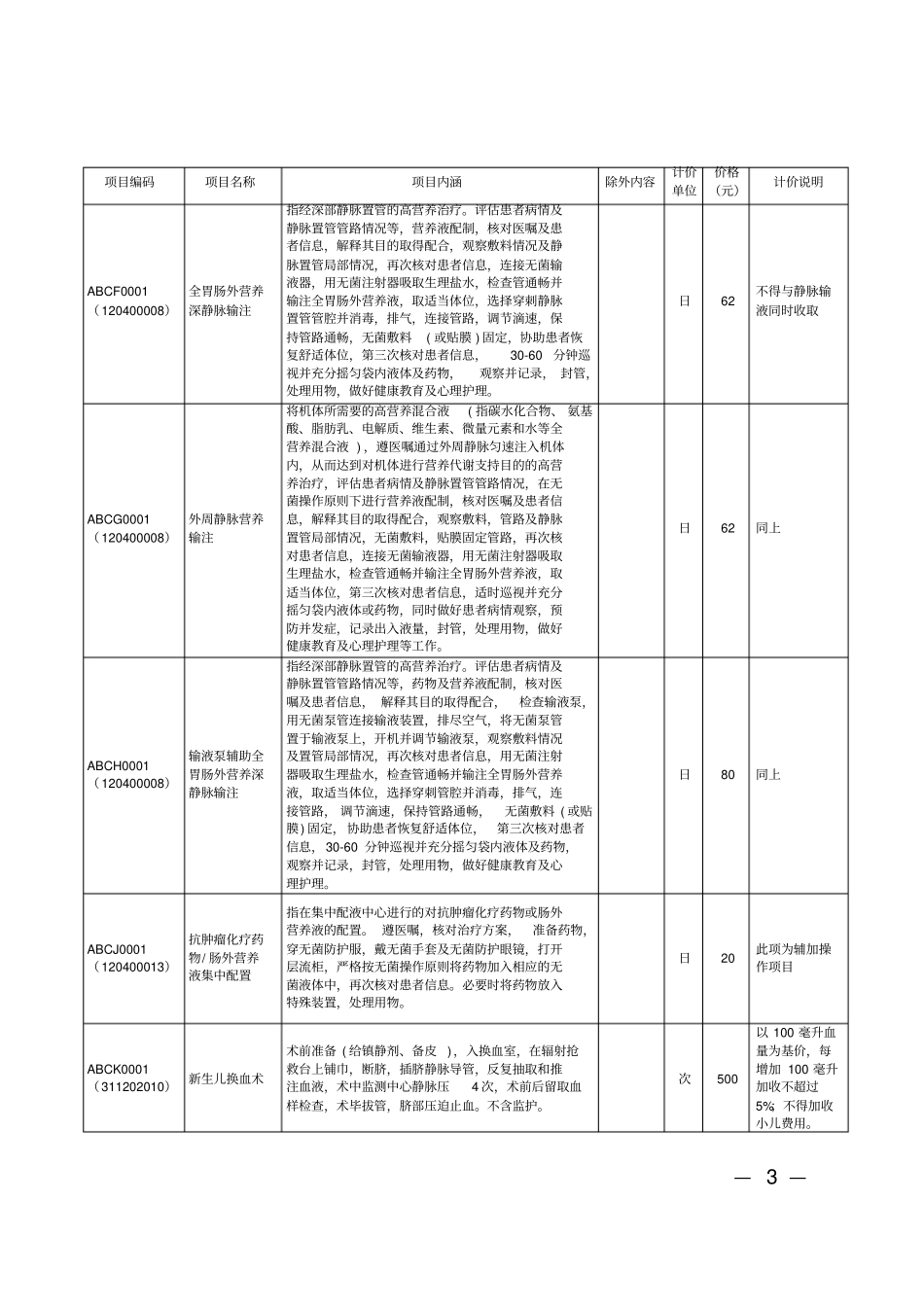一般治疗操作项目价格_第3页