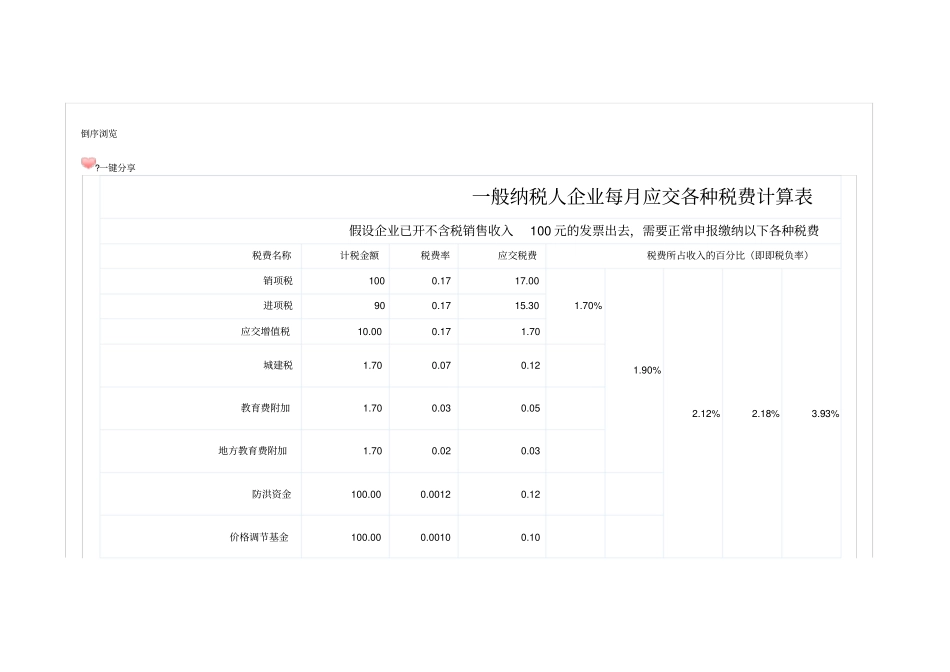 一般纳税人企业每月应交各种税费计算表_第1页
