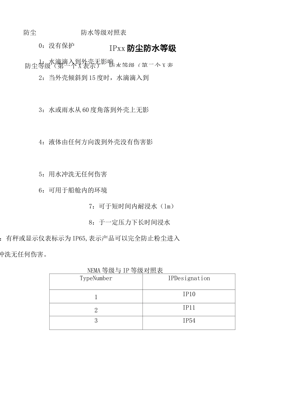 防尘防水等级对照表_第2页