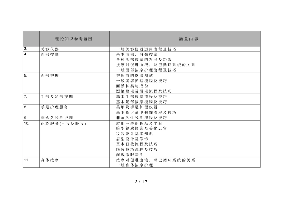 一试三证中级美容师考试大纲_第3页