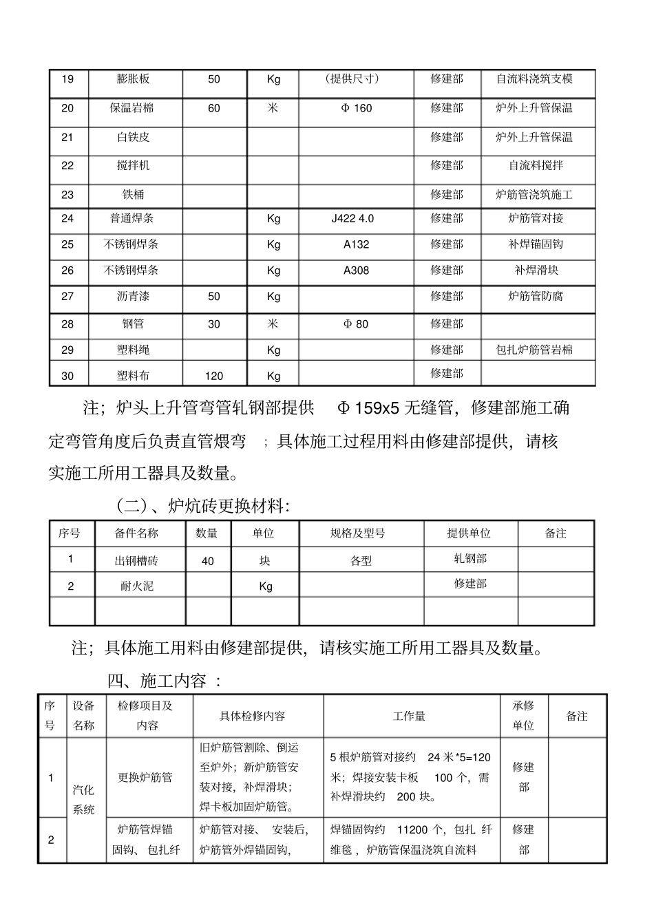 一轧加热炉炉底水管、炉炕砖更换施工要求修改概要_第2页