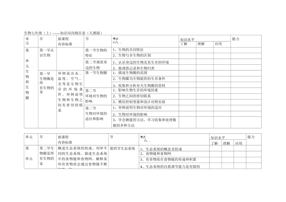 初中生物双向细目表_第1页