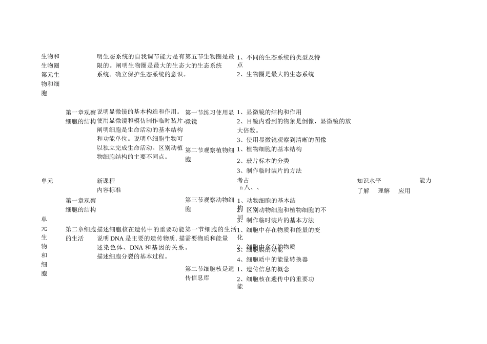 初中生物双向细目表_第2页