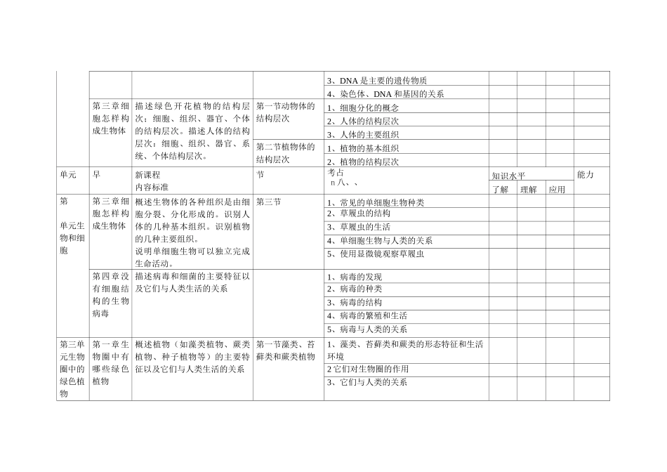 初中生物双向细目表_第3页