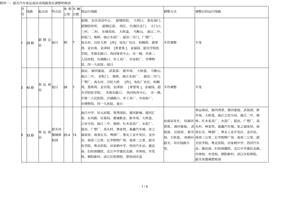 一韶关汽车客运南站各线路优化调整明细表_第1页