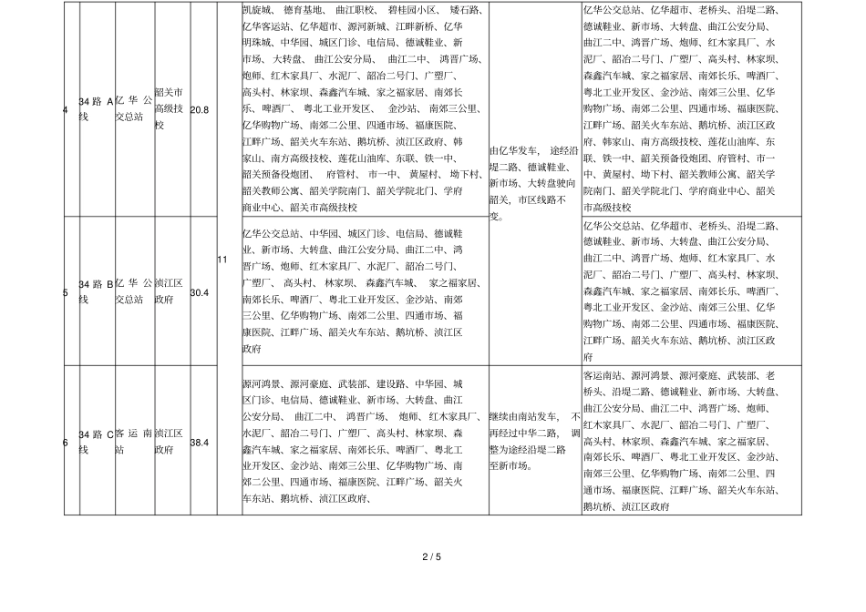 一韶关汽车客运南站各线路优化调整明细表_第2页