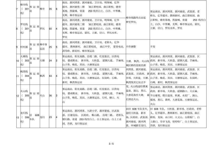 一韶关汽车客运南站各线路优化调整明细表_第3页