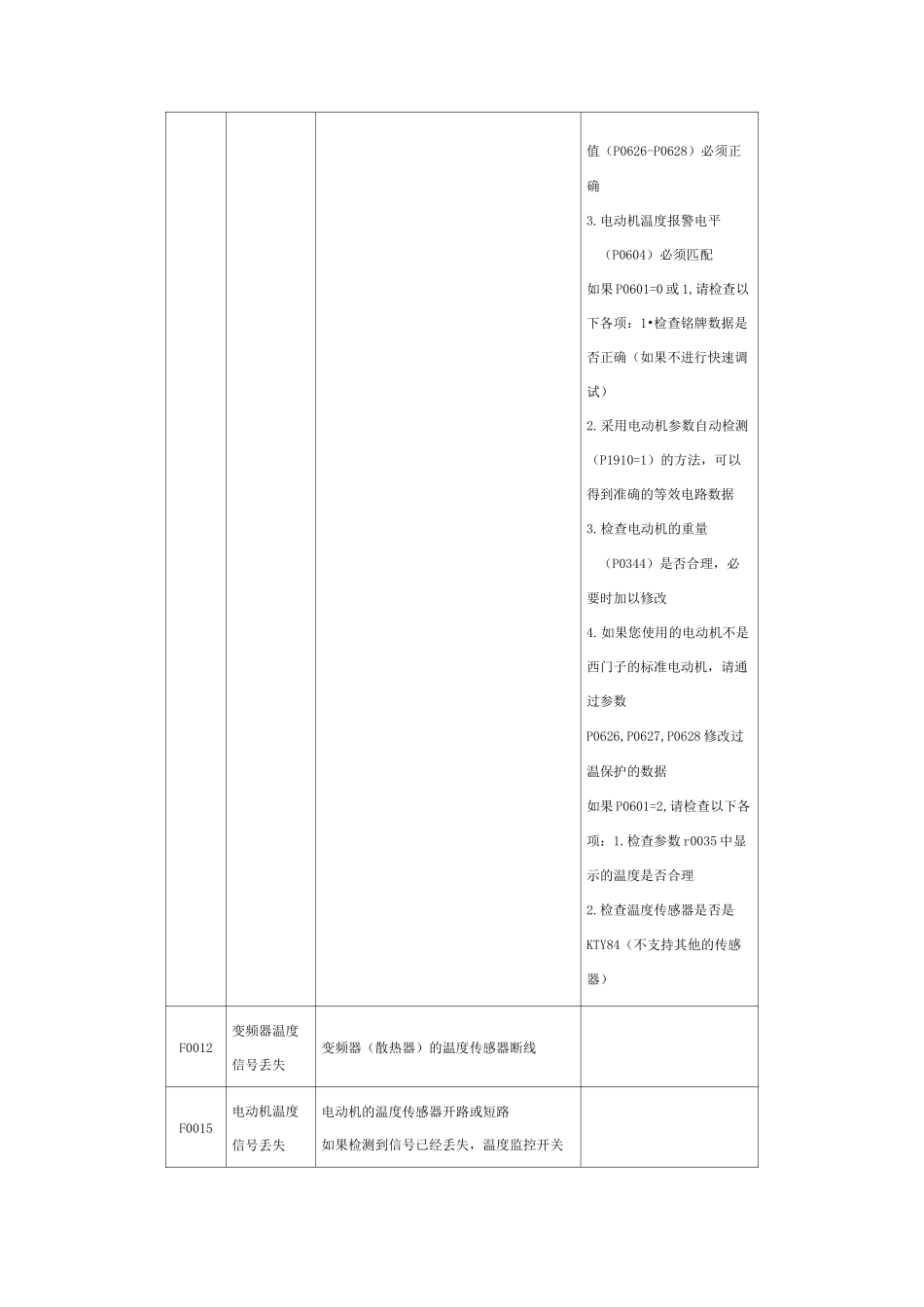 西门子变频器故障代码要点_第3页