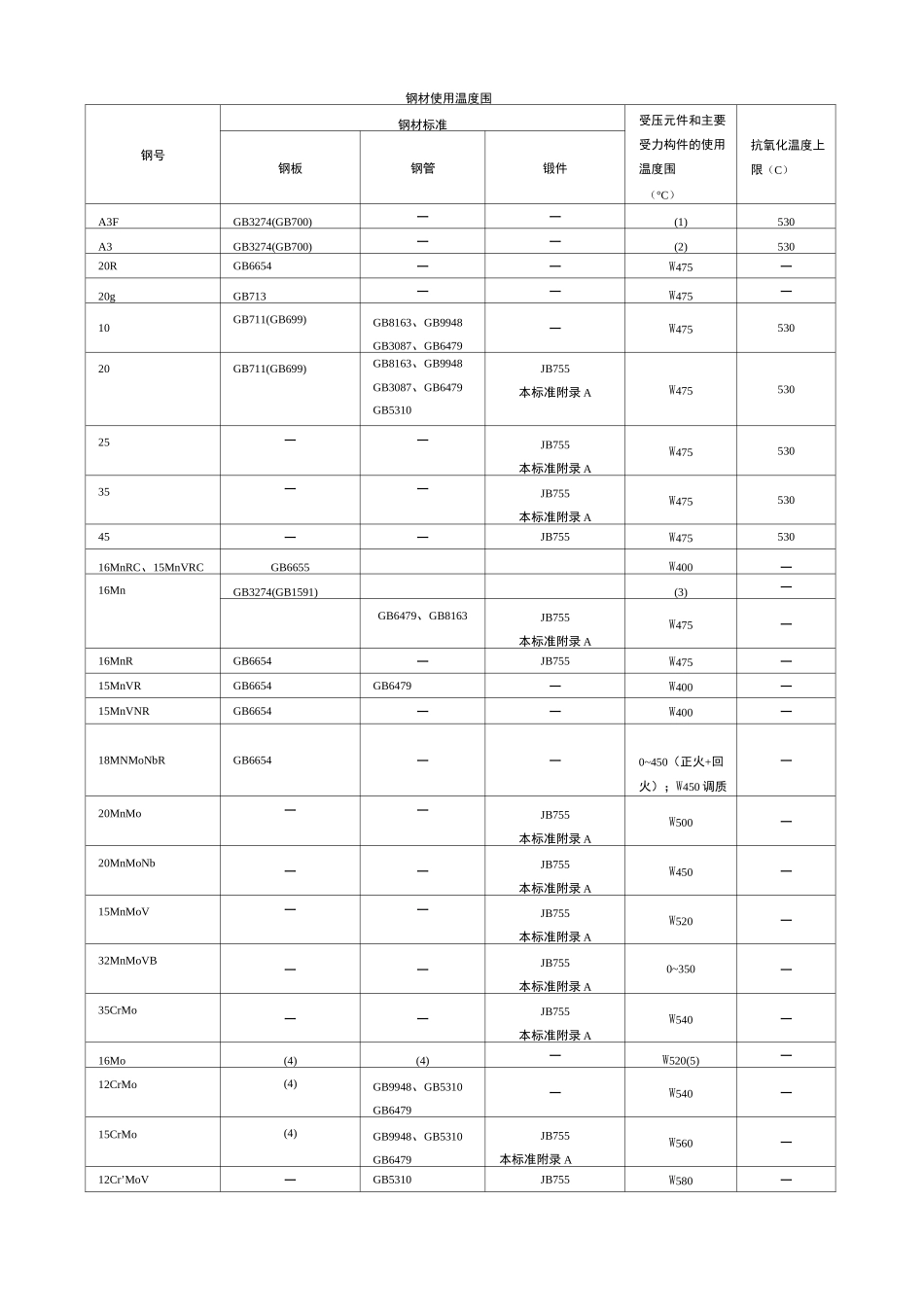 钢材允许使用温度_第1页