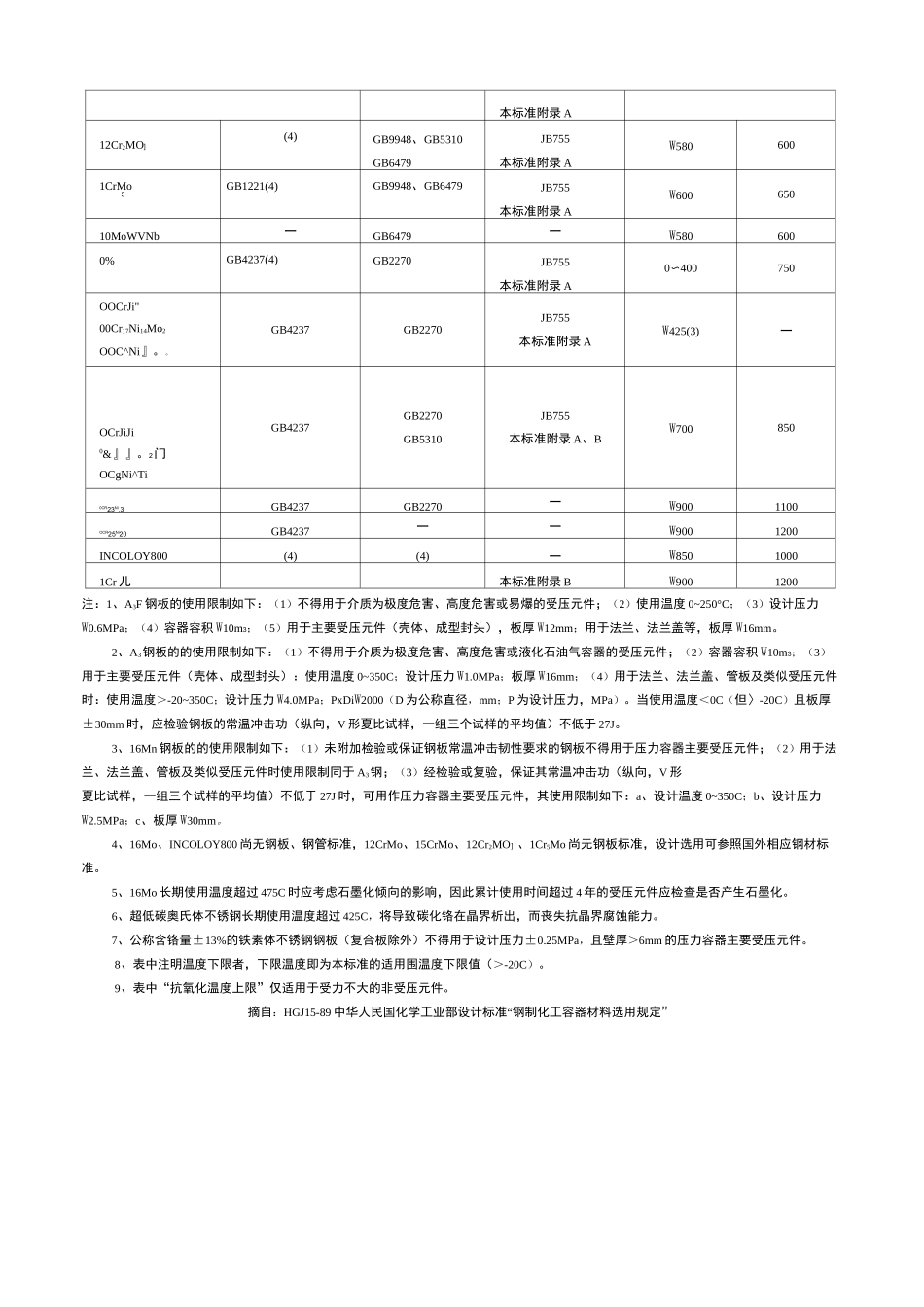 钢材允许使用温度_第2页