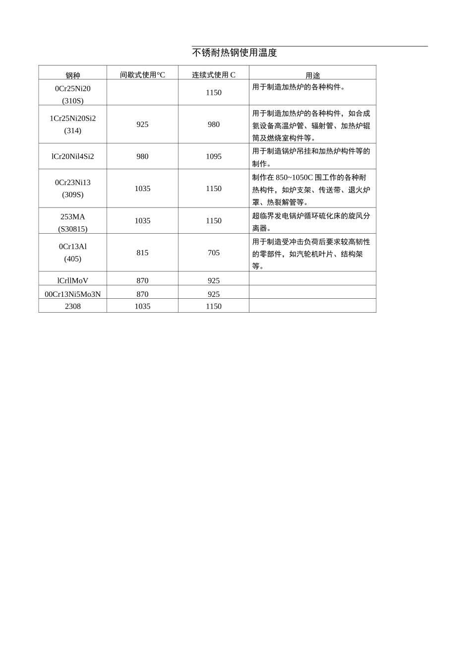 钢材允许使用温度_第3页