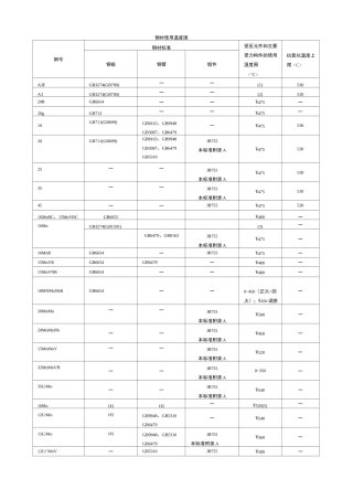 钢材允许使用温度