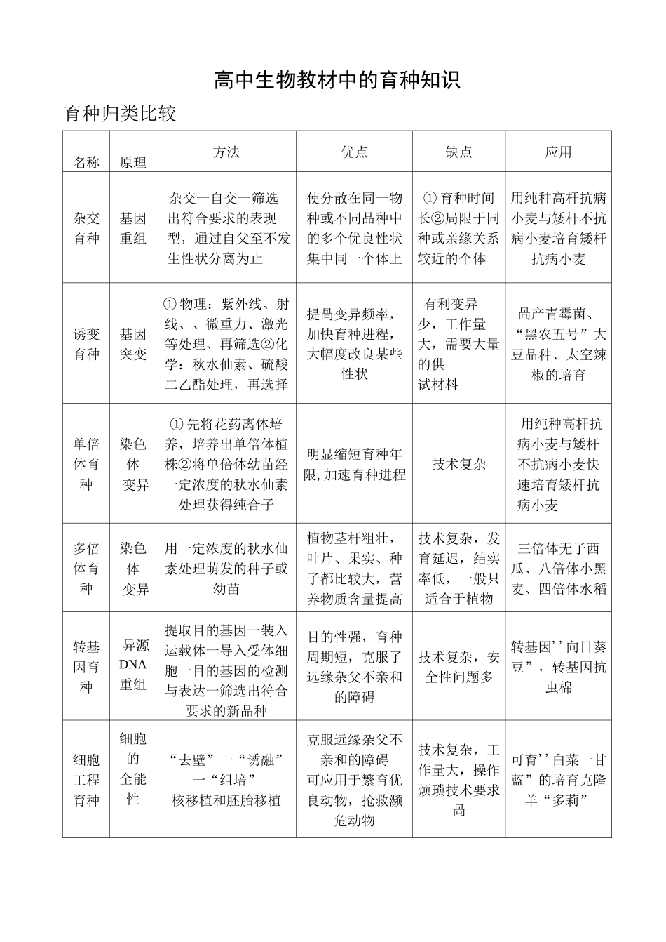 高考生物育种专题_第1页