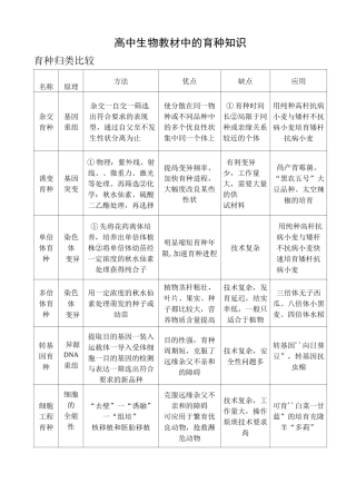 高考生物育种专题