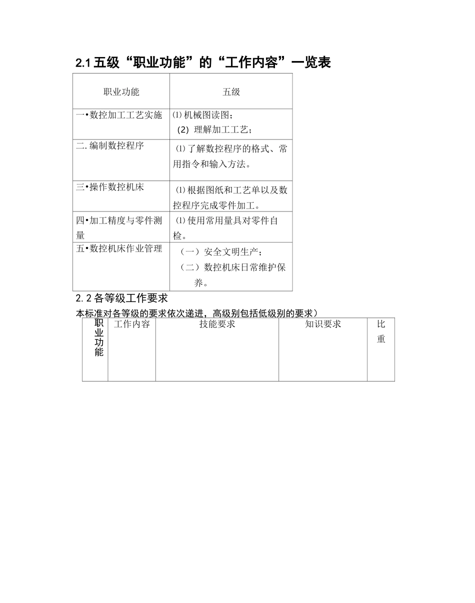 数控机床工职业标准规范_第3页