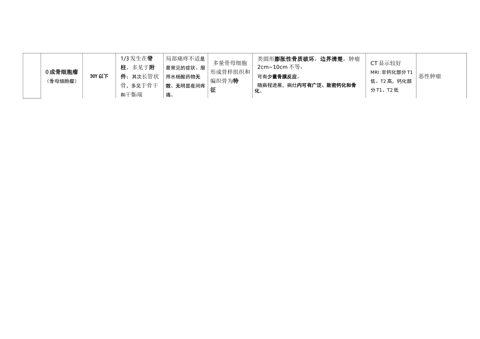 骨肿瘤鉴别诊断_第3页