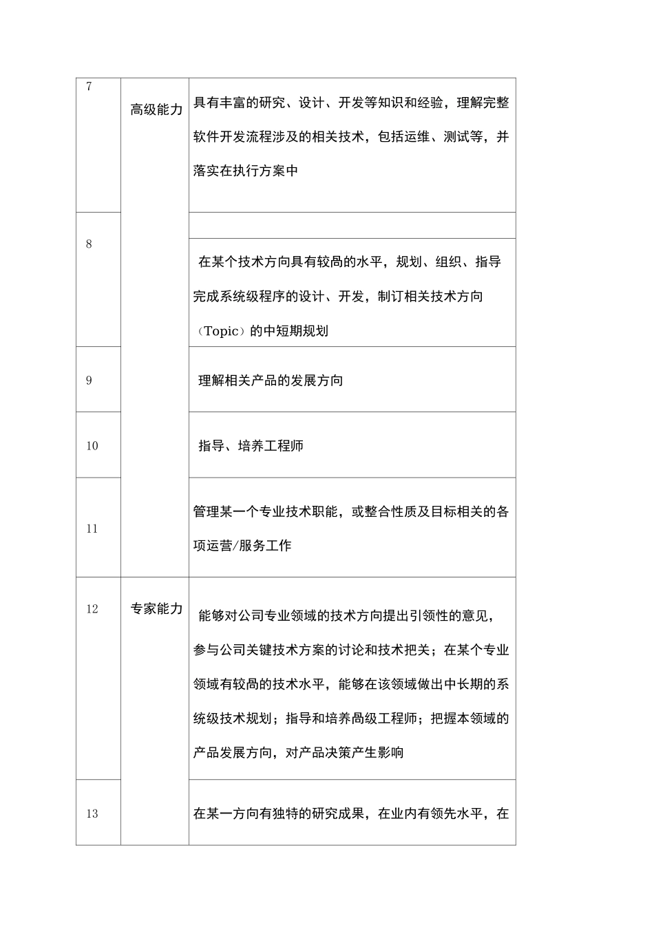 互联网公司技术研发职称体系_第2页