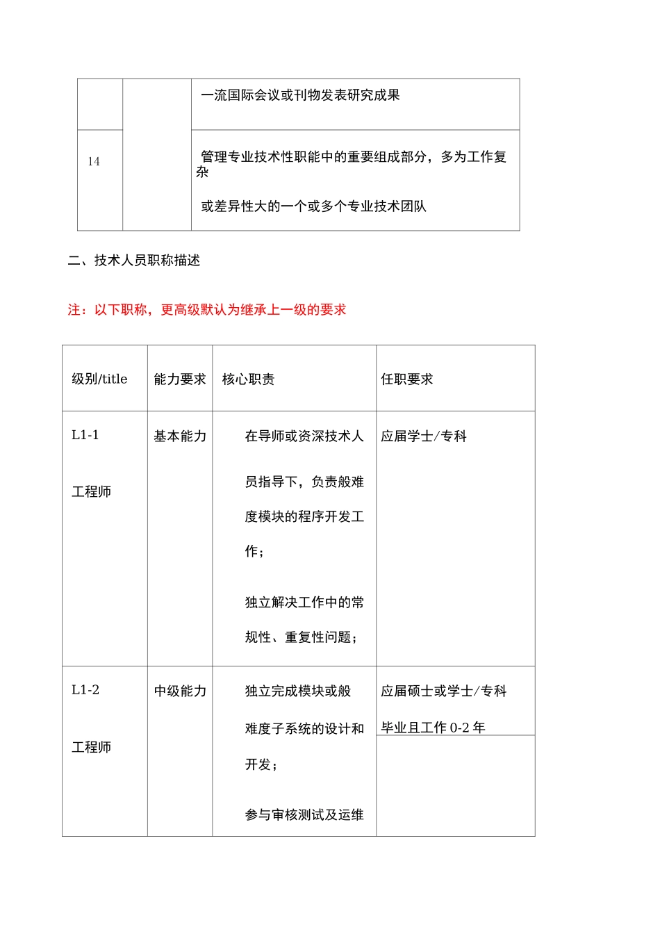 互联网公司技术研发职称体系_第3页