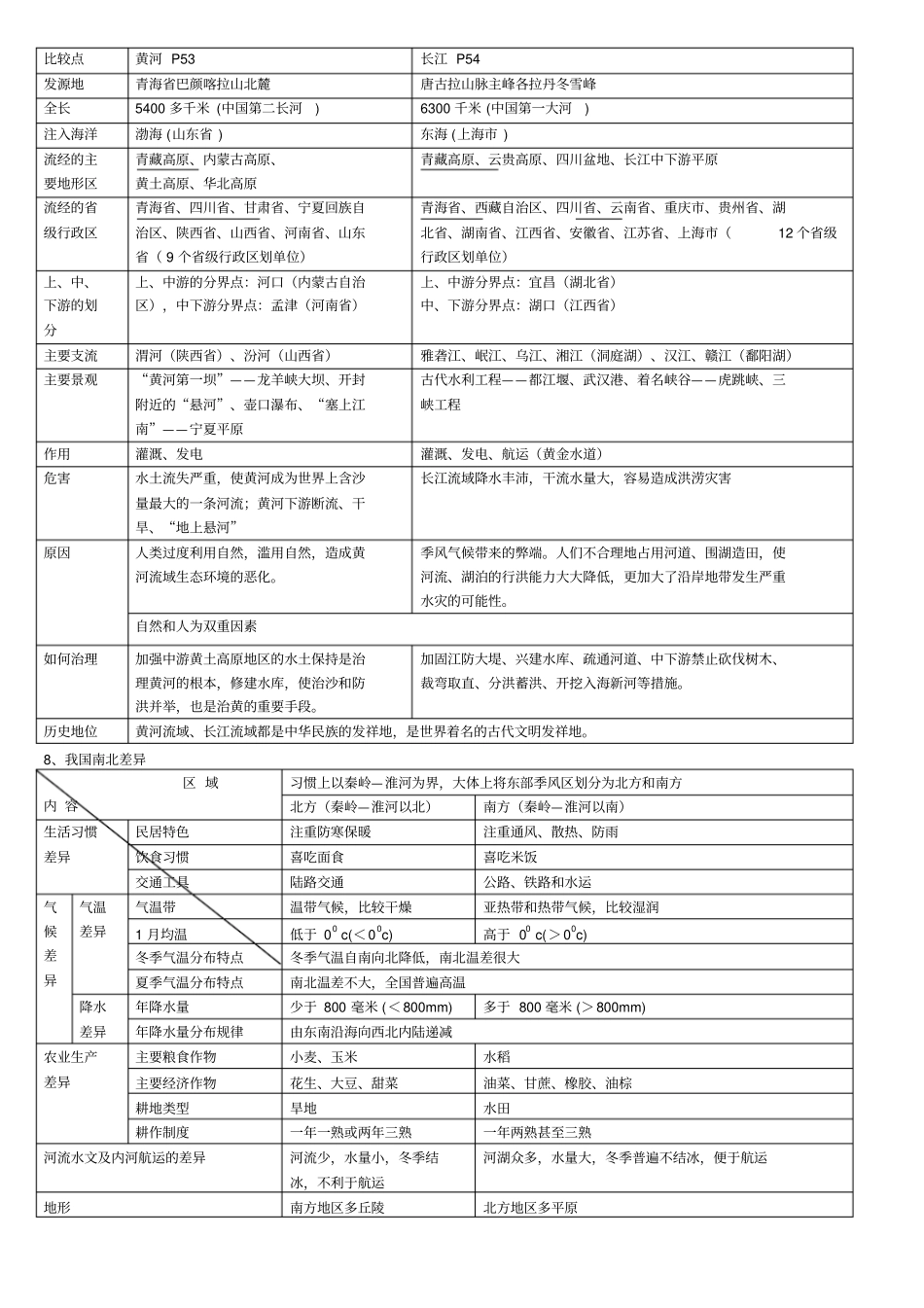 七年级下册历史与社会复习提纲_第2页