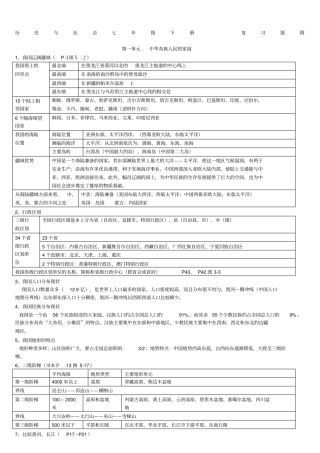 七年级下册历史与社会复习提纲