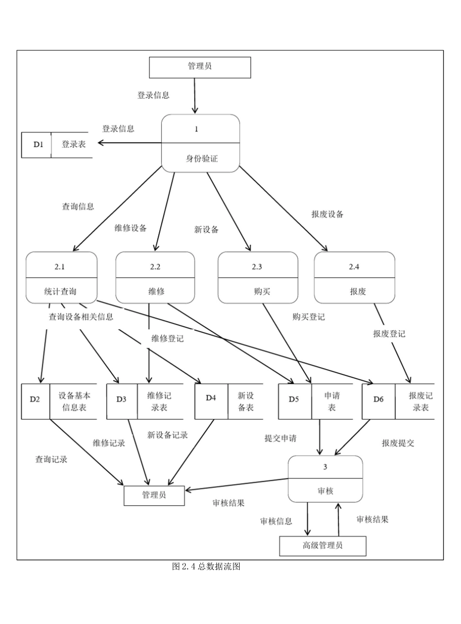 实验室设备管理系统详解_第3页