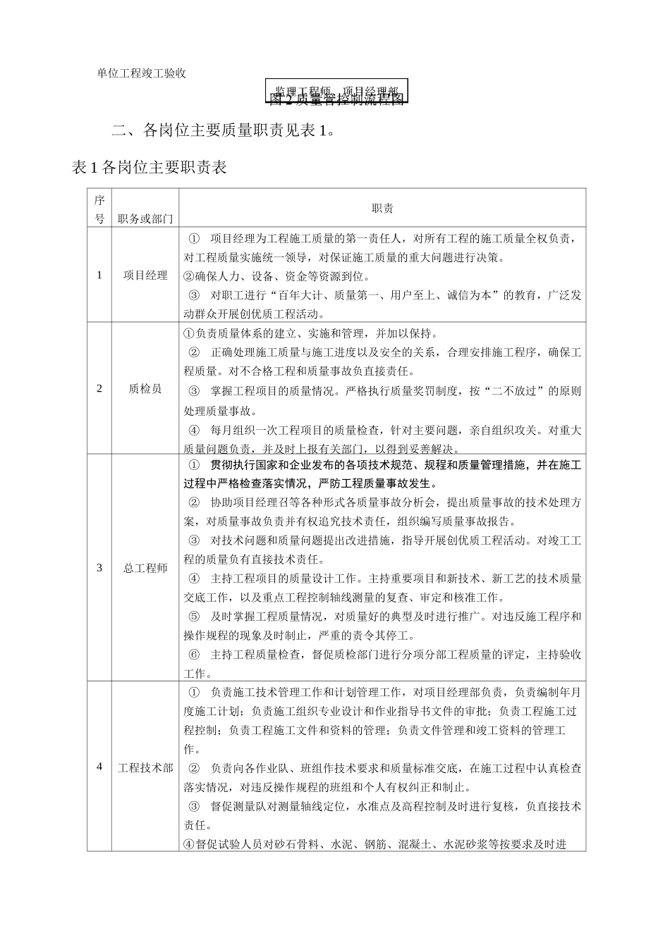 质量目标及质量管理措_第2页