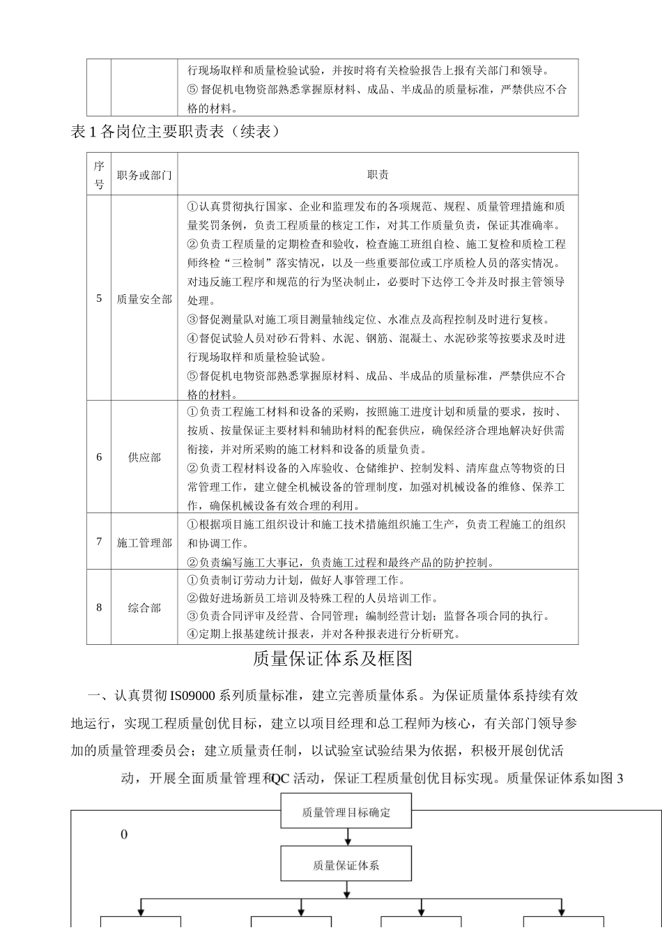 质量目标及质量管理措_第3页