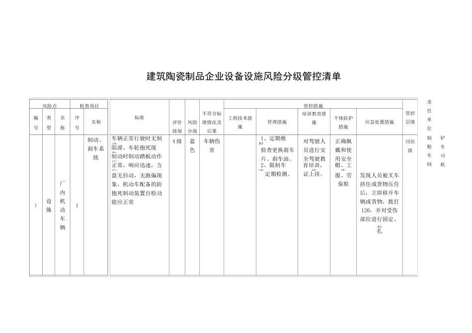 建筑陶瓷制品企业设备设施风险分级管控清单_第1页