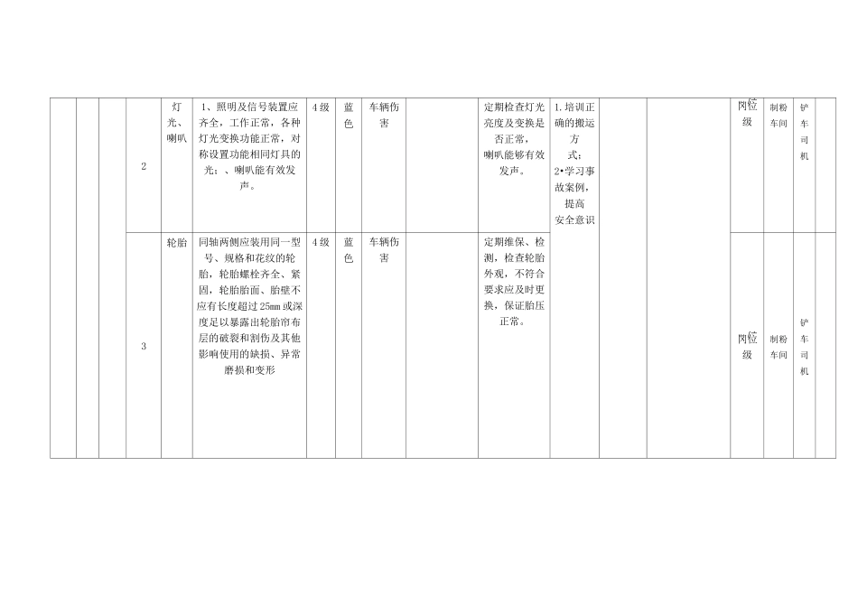 建筑陶瓷制品企业设备设施风险分级管控清单_第2页