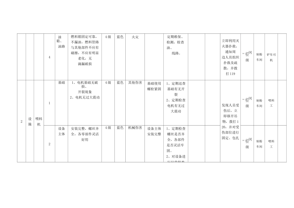 建筑陶瓷制品企业设备设施风险分级管控清单_第3页