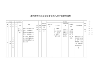 建筑陶瓷制品企业设备设施风险分级管控清单