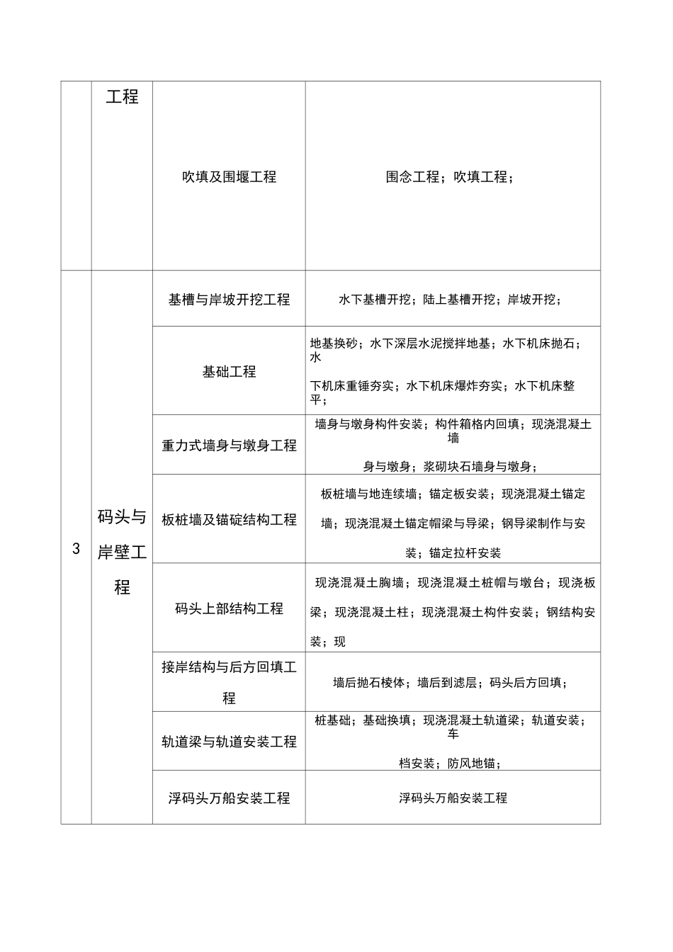 水运工程分部工程的划分_第2页
