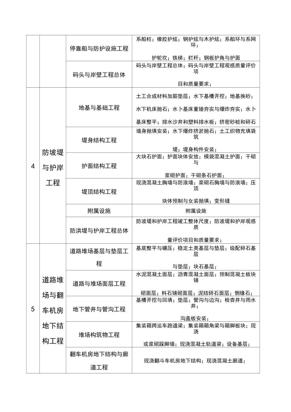 水运工程分部工程的划分_第3页