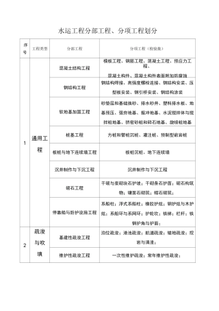 水运工程分部工程的划分
