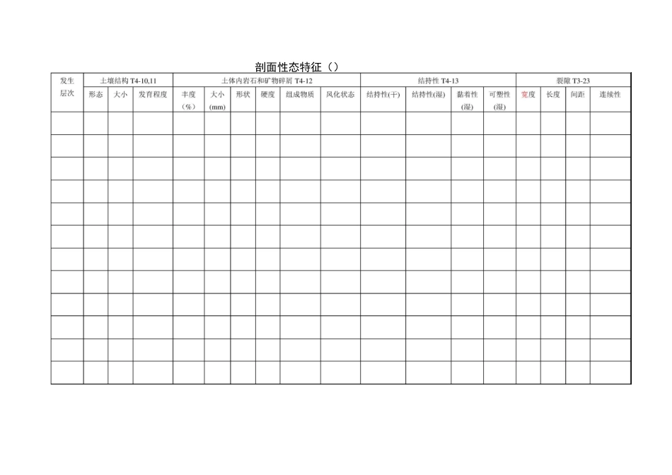 野外土壤剖面记载表_第3页